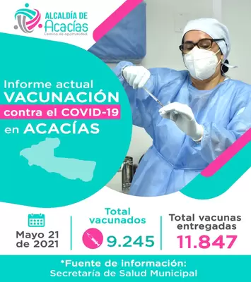 Informe de Vacunación Contra el COVID-19 (21 de mayo)