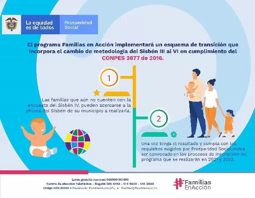 Familias en Acción Inscritas y Activas se garantiza continuidad de transferencias monerarias