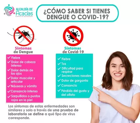 Diferencias de síntomas entre el Dengue y la COVID-19