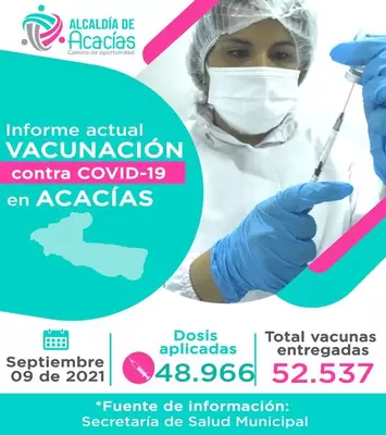 Informe de Vacunación Contra la COVID-19 en Acacías 9 de septiembre de 2021